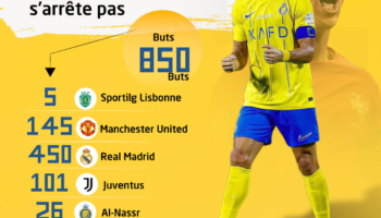 850 buts.
