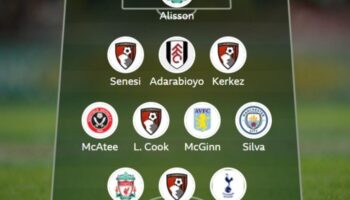 Equipe de la semaine en Premier League : Salah Son Silva