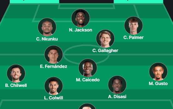 Opinion: La grande décision offensive de Pochettino avant City