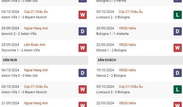 Aston villa Soi kèo Aston Villa vs Bologna, 02h00 ngày 23/10: Champions League|Pinterest