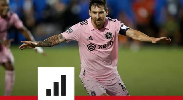 Ses actions favorites, son avance sur Ronaldo : les 900 buts en carrière de Lionel Messi à la loupe